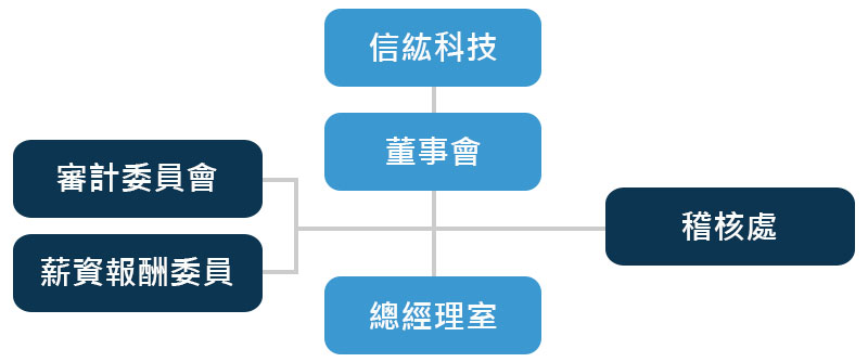 organization_chart.jpg