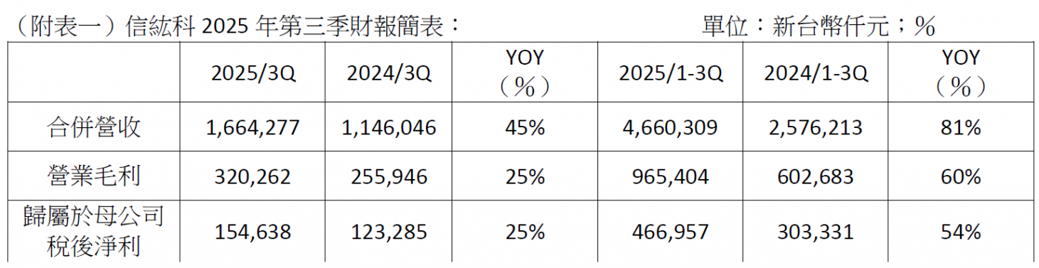 1762844388693438.png 螢幕擷取畫面 2025-11-11 145416.png