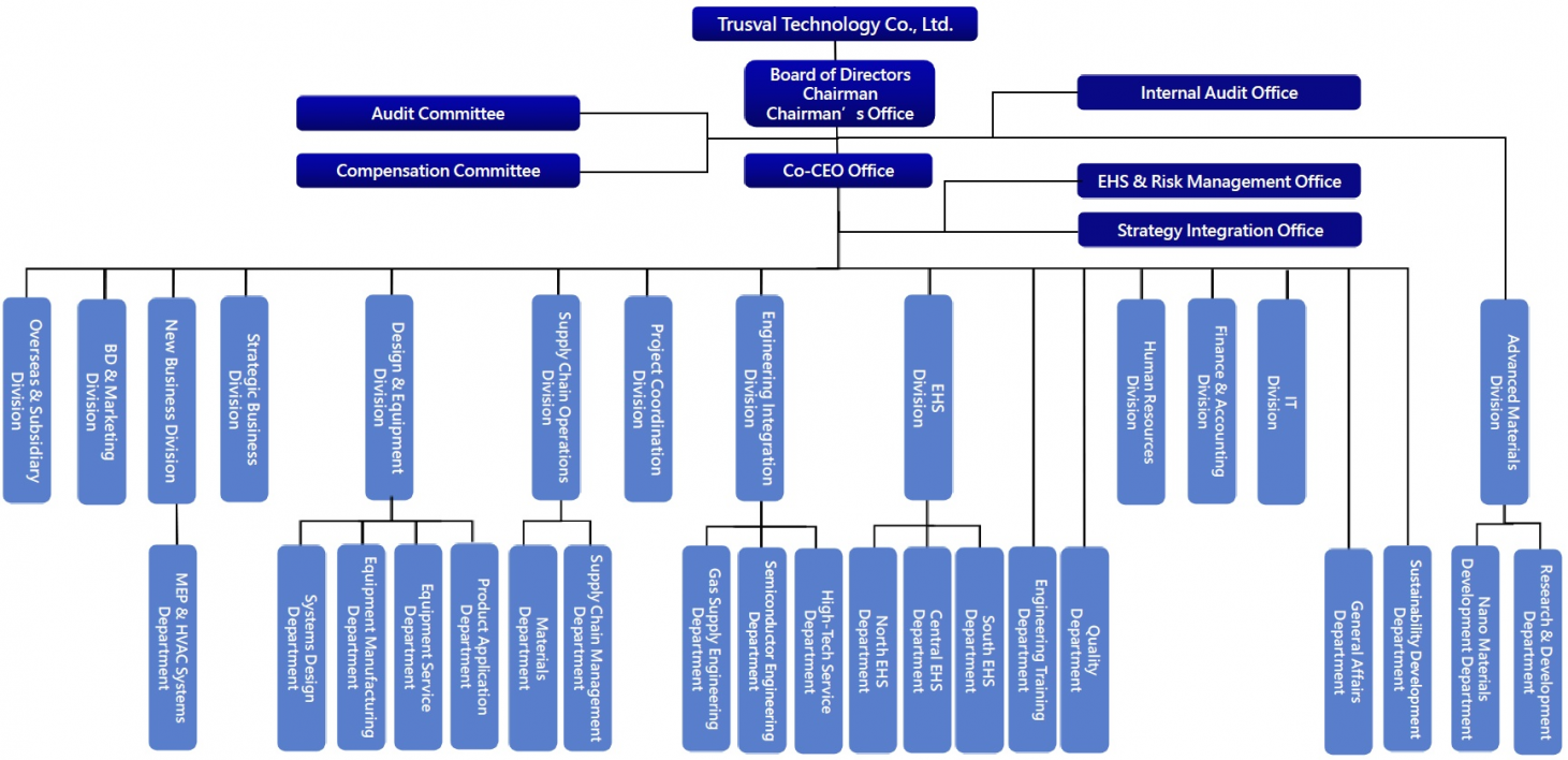 Organization Chart.jpg