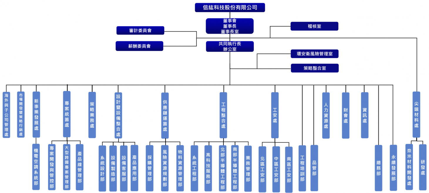 中文組織圖.png