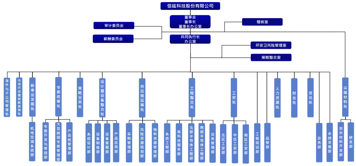 簡體組織圖.png